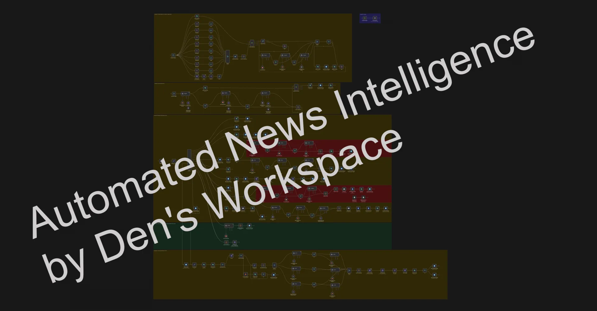 N8N News Autoposting